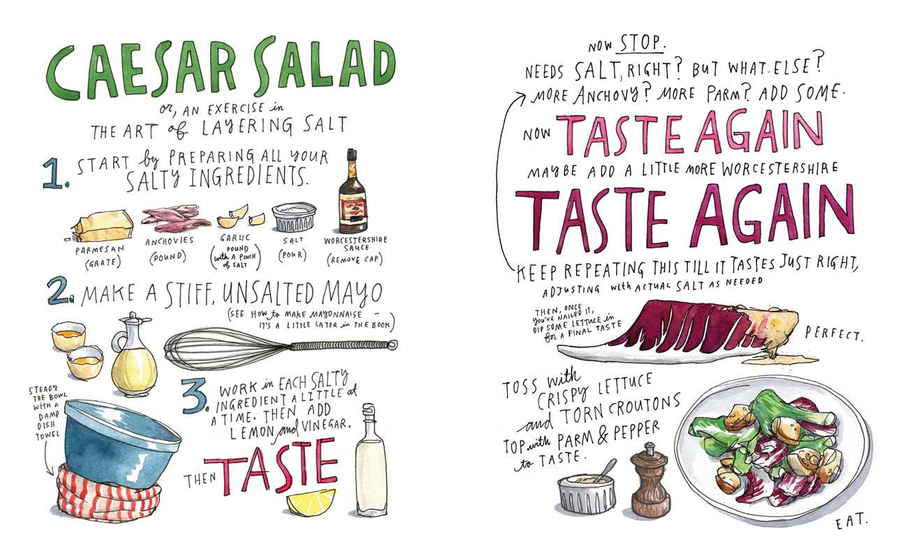 Illustrated guide to making Caesar salad with step-by-step instructions and ingredients.