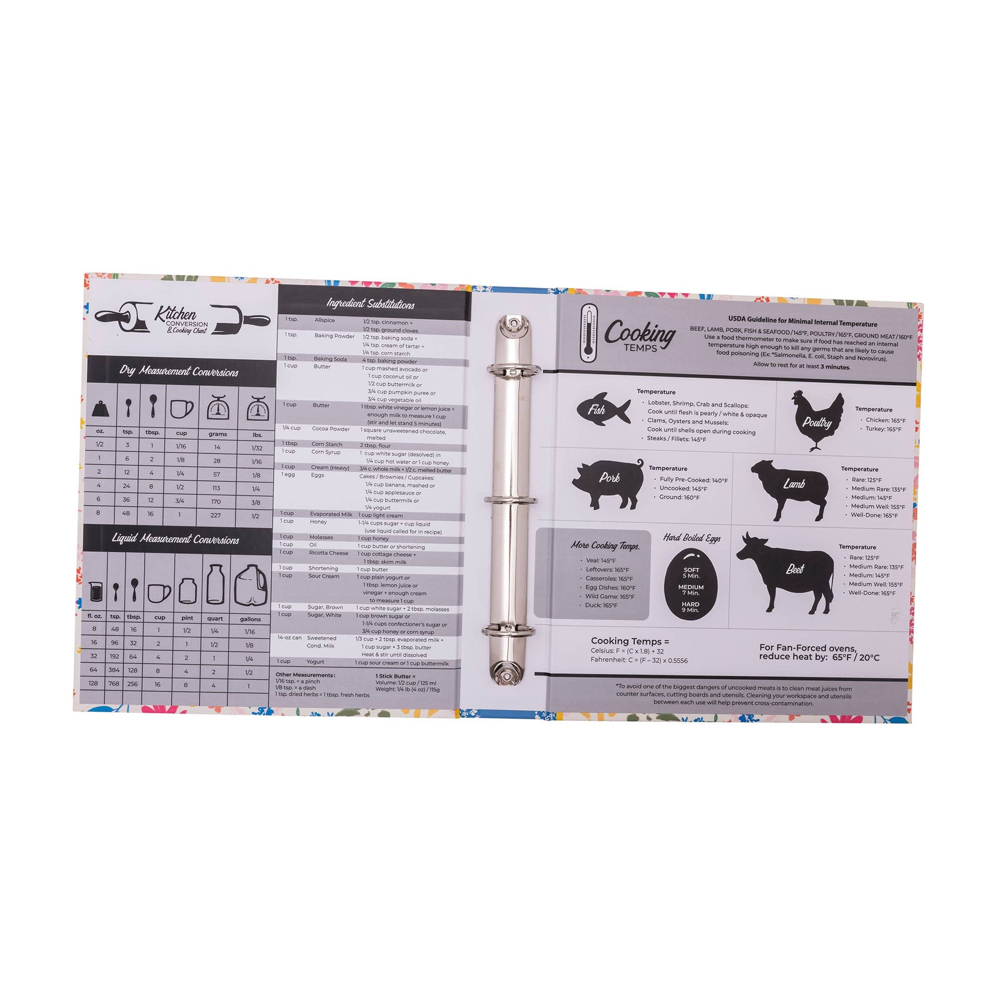 Measurement chart with cooking tips and illustrations on a white background