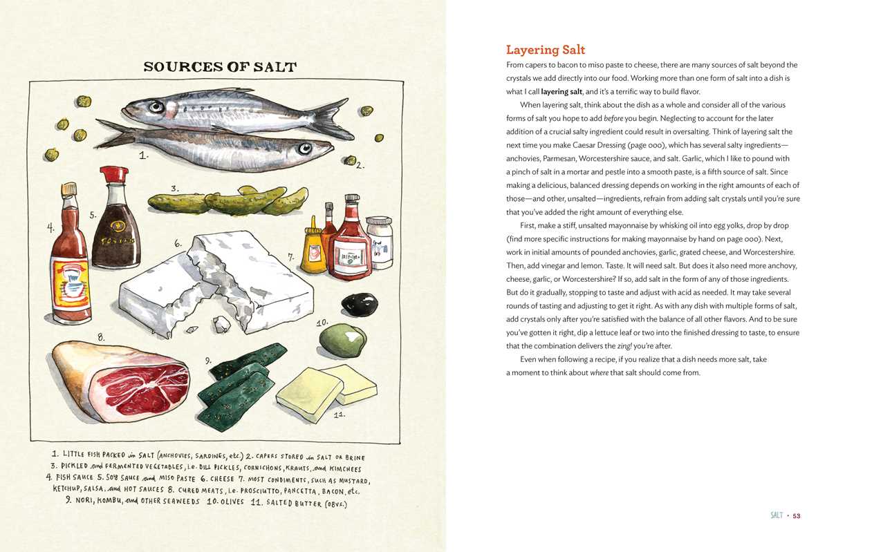Illustrated page from a book about sources of salt with images of fish, cheese, and other ingredients.